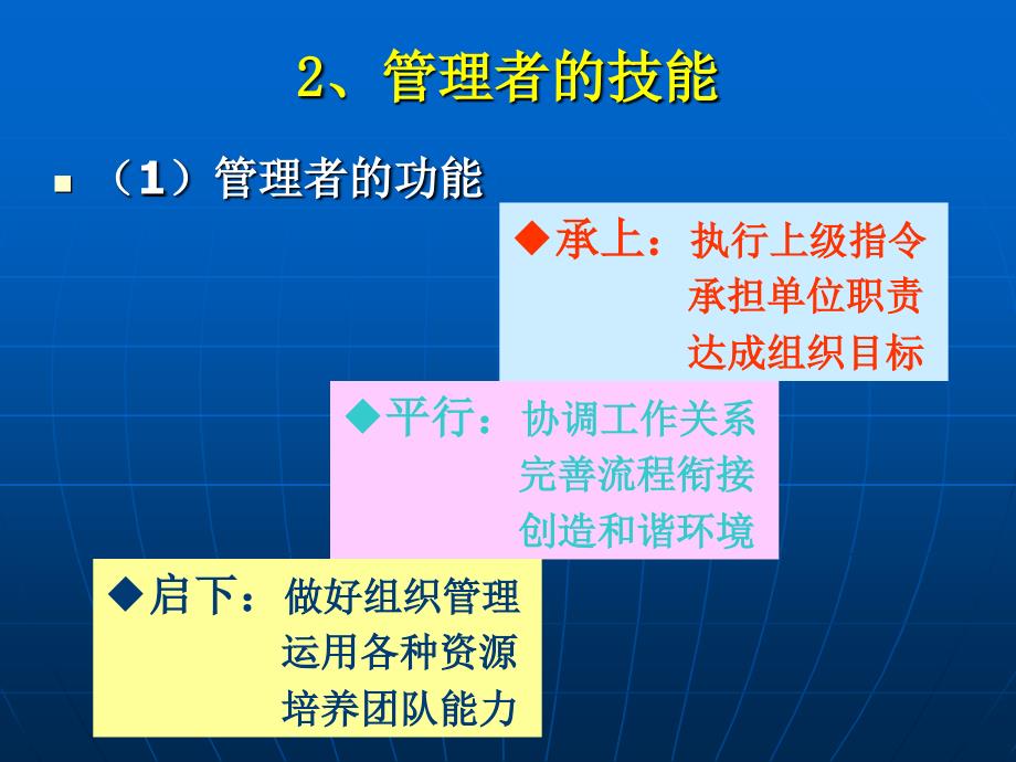 管理者的角色与技能_第4页