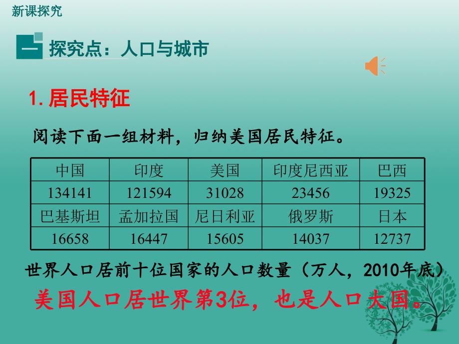 七年级地理下册 第八章 第五节 美国第2课时 人口与城市课件 新版湘教版_第3页