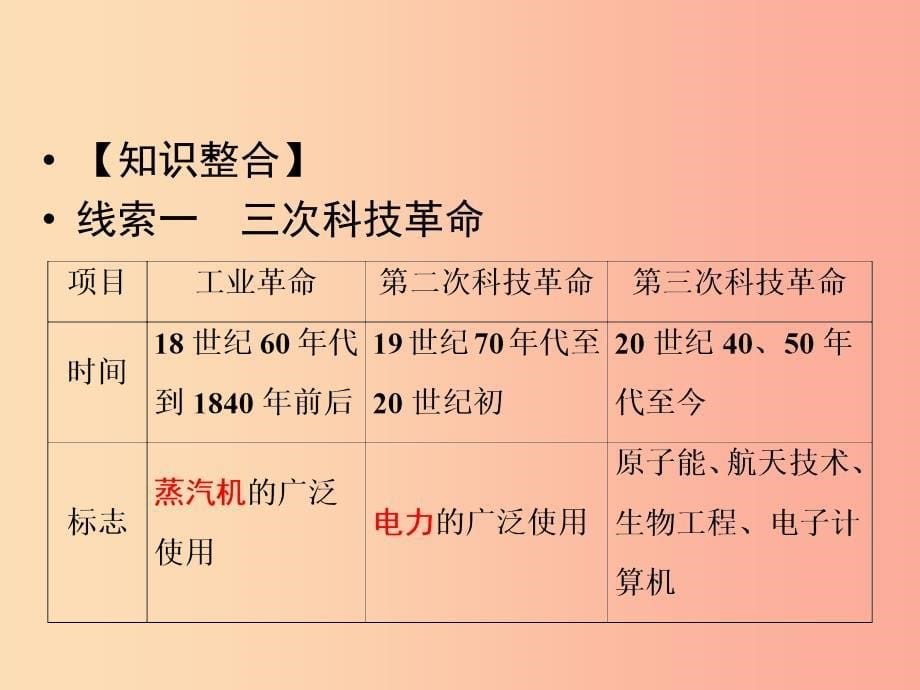 2019年中考历史总复习全程突破 第三部分 专题探究篇 专题十二 三次科技革命与全球化课件 北师大版.ppt_第5页