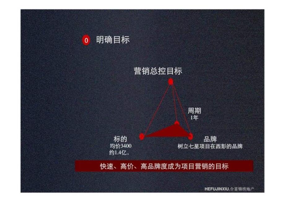 合富锦绣庆【七星城上】项目营销策略报告(终极版)_第4页