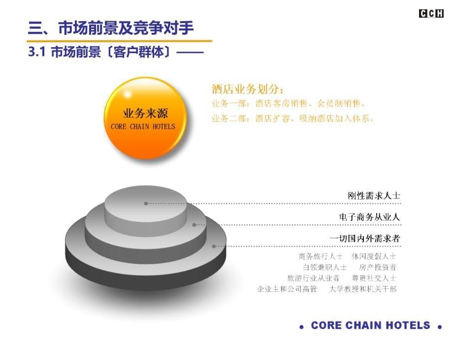 快捷酒店业态分析专题讲座_第5页