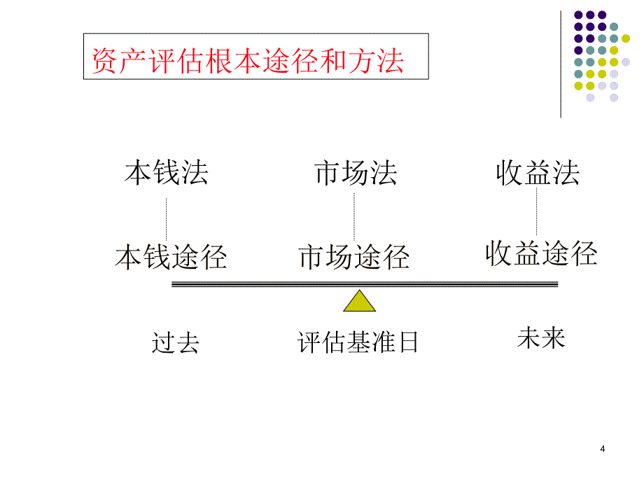 资产评估学第二章资产评估的基本方法_第4页