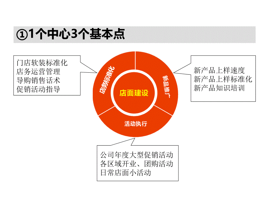 XX公司市场部工作计划_第3页