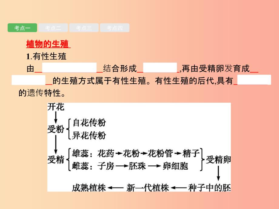 中考生物 第七单元 生物圈中生命的延续和发展 第18讲 生物的生殖和发育课件.ppt_第3页