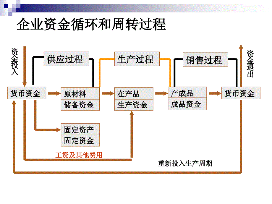 项目五制造业要生产经营过程的核算_第4页