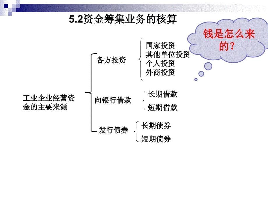 项目五制造业要生产经营过程的核算_第5页