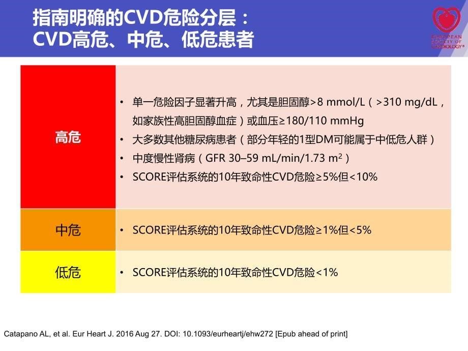 2016ESC血脂指南解读.ppt_第5页