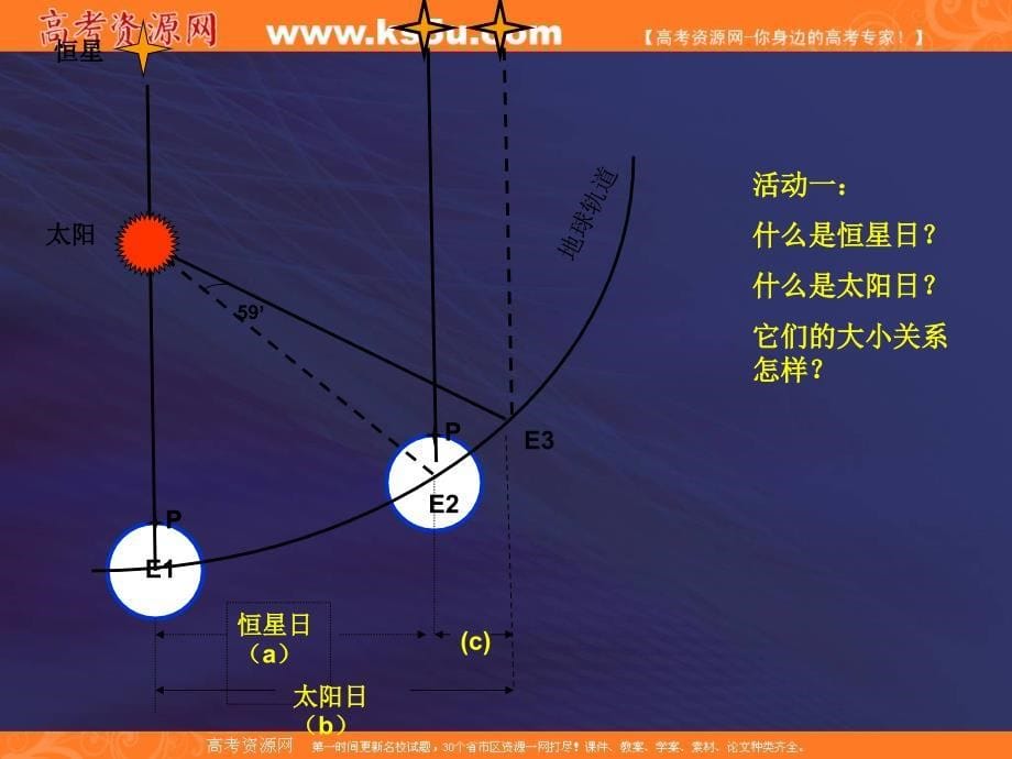 第三节地球的运动第一课时_第5页