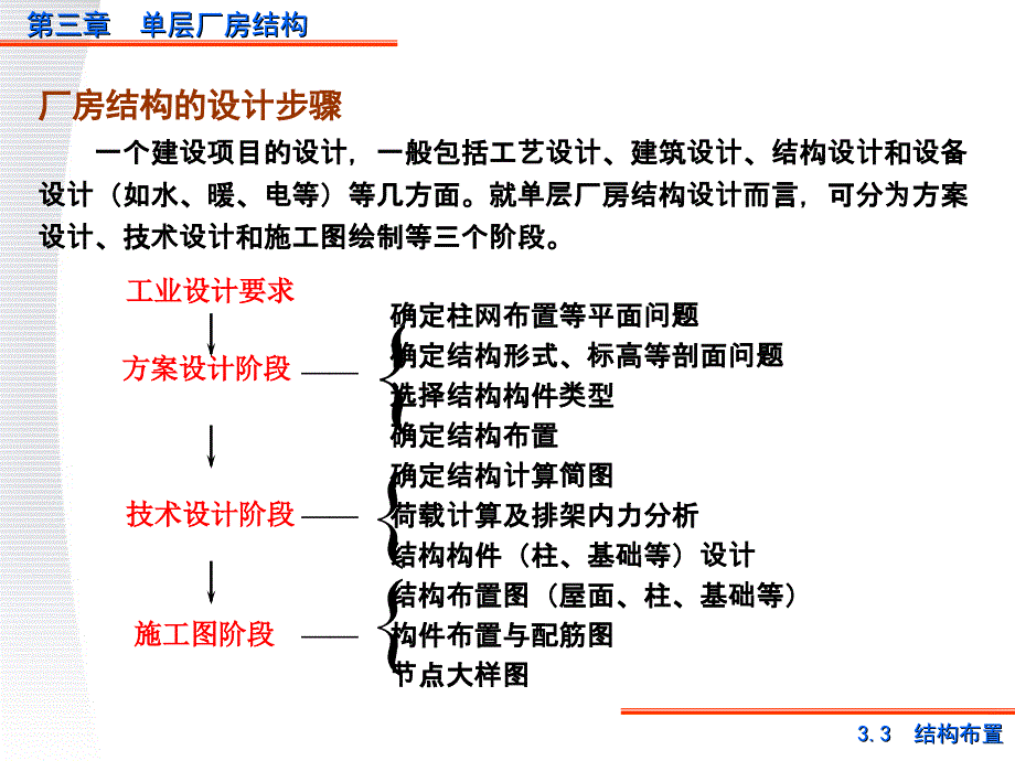 tA建筑结构设计单层工业厂房3_第4页