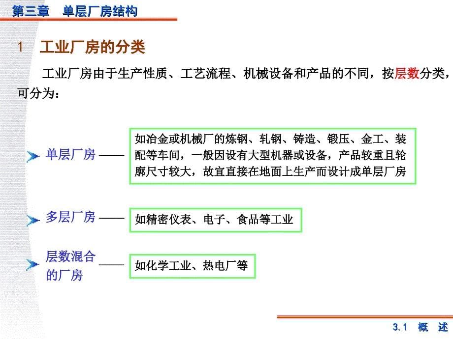 tA建筑结构设计单层工业厂房3_第5页