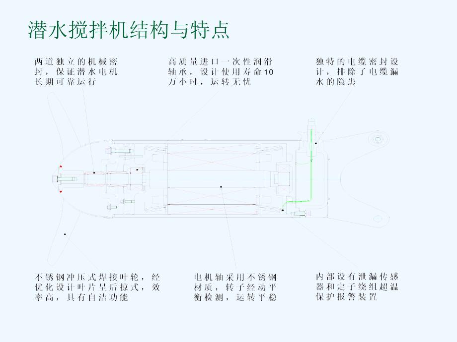 潜水搅拌机介绍--图文并茂,适合学习_第3页