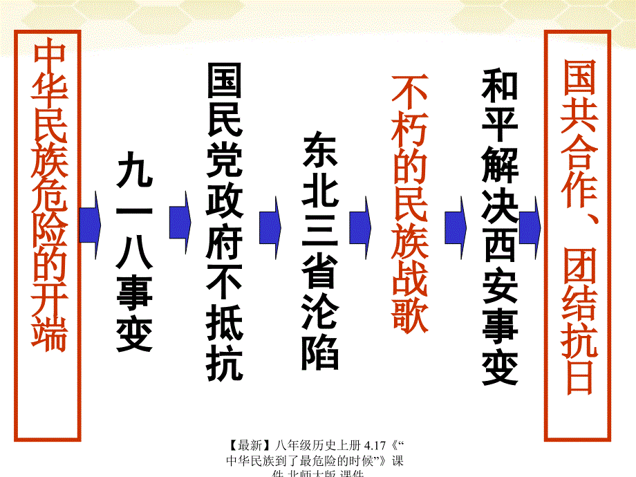 最新八年级历史上册4.17中华民族到了最危险的时候课件_第4页