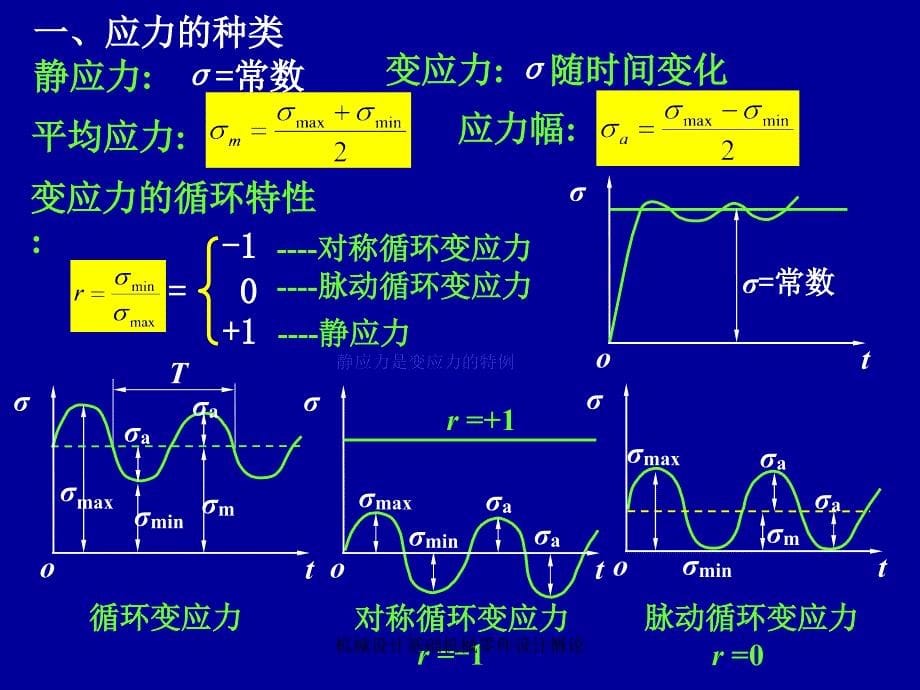 机械设计基础机械零件设计概论_第5页