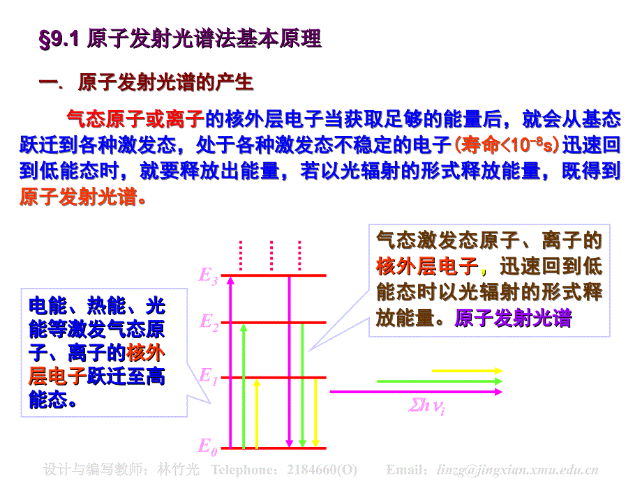 4原子发射光谱法_第2页