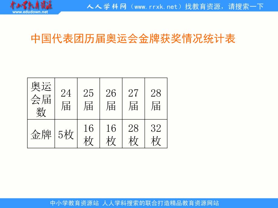 北师大版数学五下奥运会pp课件3_第4页