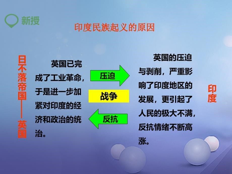 九年级历史上册 16 殖民地人民的抗争课件 新人教版_第5页