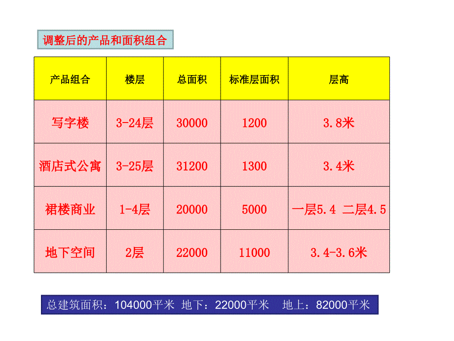 某项目产品建议方案_第4页