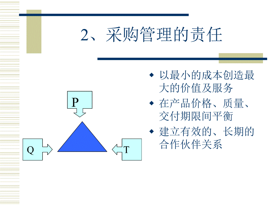 国际采购经理培训ppt课件_第2页