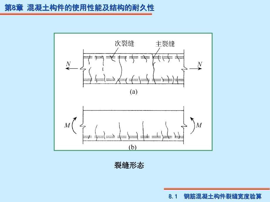 第8章-裂缝变形-混凝土结构基本原理_第5页