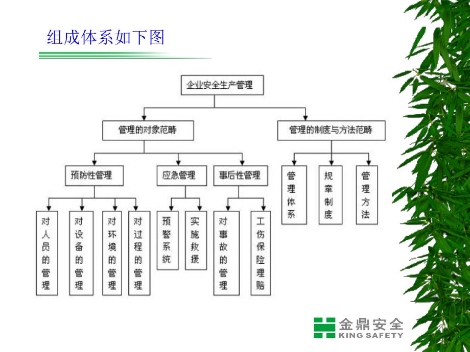 安全管理及制度规范_第4页