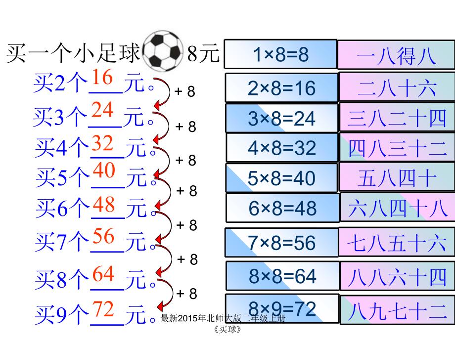 北师大版二年级上册买球经典实用_第3页