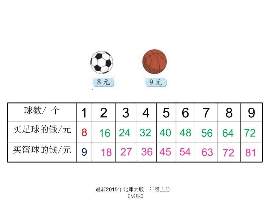 北师大版二年级上册买球经典实用_第5页