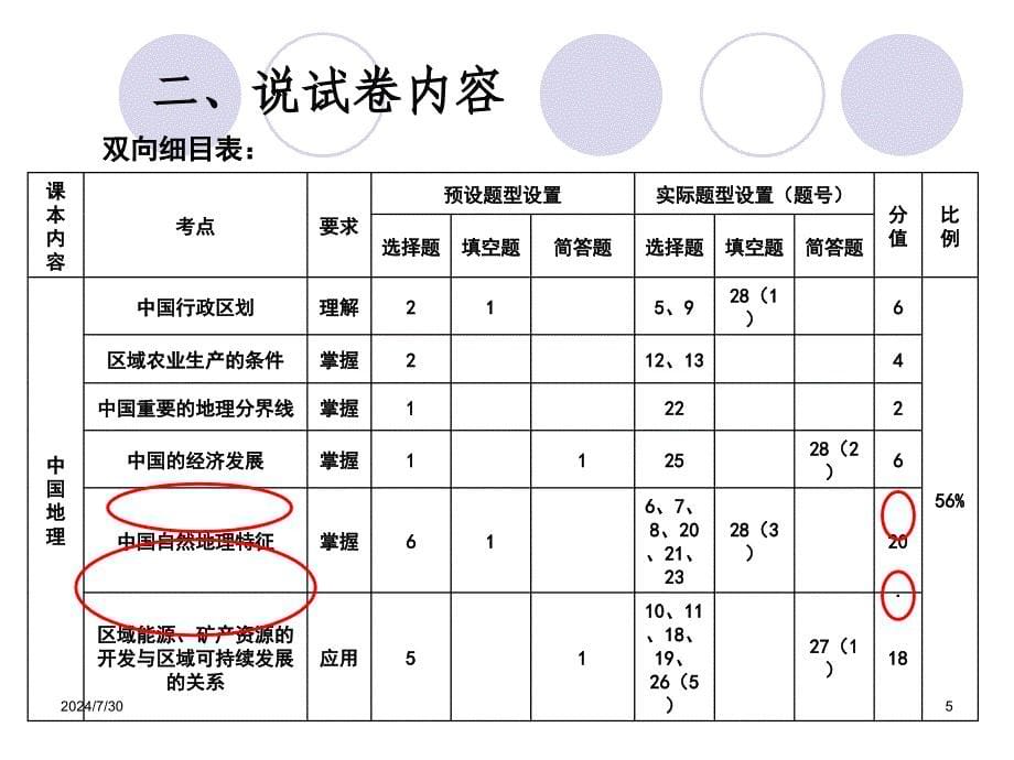 中段考试题说卷(地理).ppt_第5页