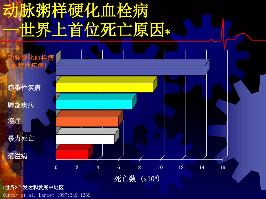 抗血小板药和抗凝药_第3页