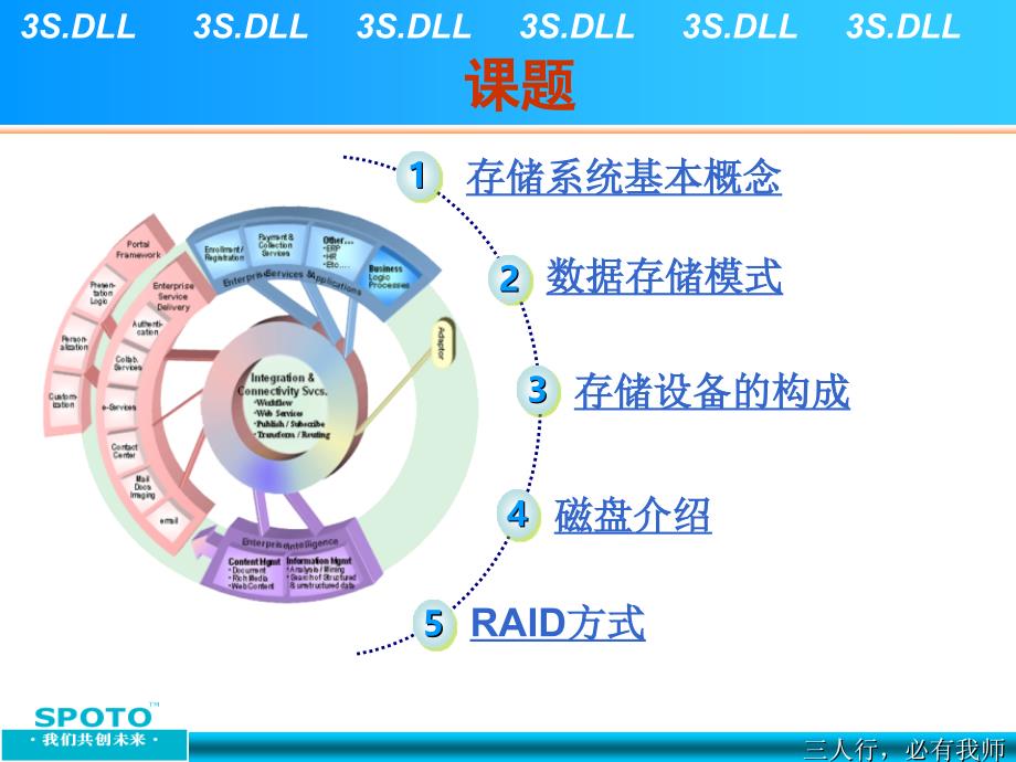 SPOTOIT综合培训之数据存储系统_第2页