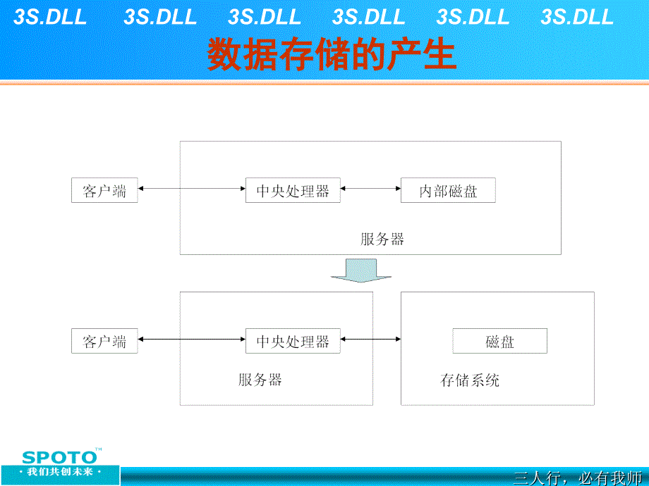 SPOTOIT综合培训之数据存储系统_第3页