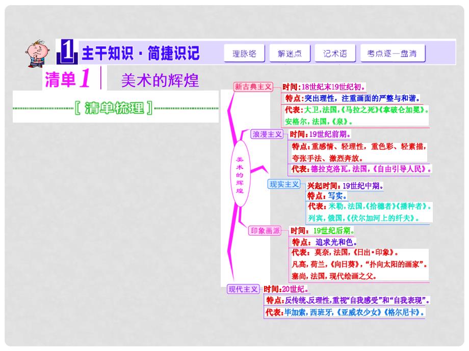 高考历史一轮总复习 第33讲 19世纪以来世界美术、音乐和影视艺术课件 新人教版_第2页