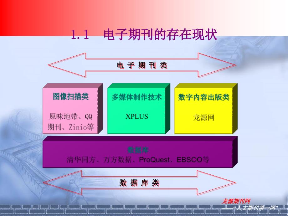 从期刊网络传播数据分析看期刊媒体经营_第4页