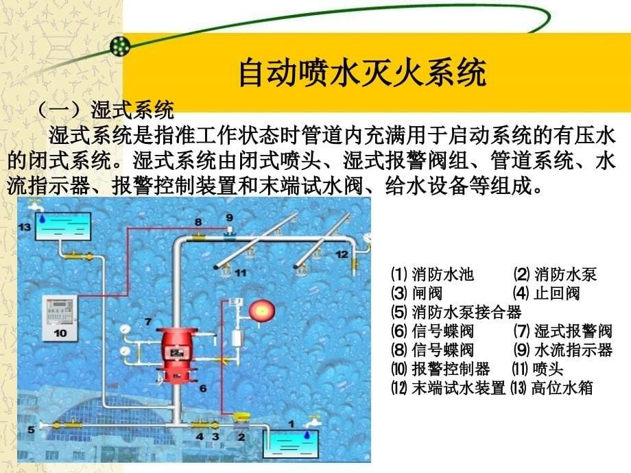 建筑消防设施自动喷水灭火系统_第5页