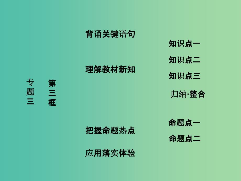 高中政治专题三西方国家现代市抄济的兴起与主要模式第三框新自由主义课件新人教版.ppt_第1页