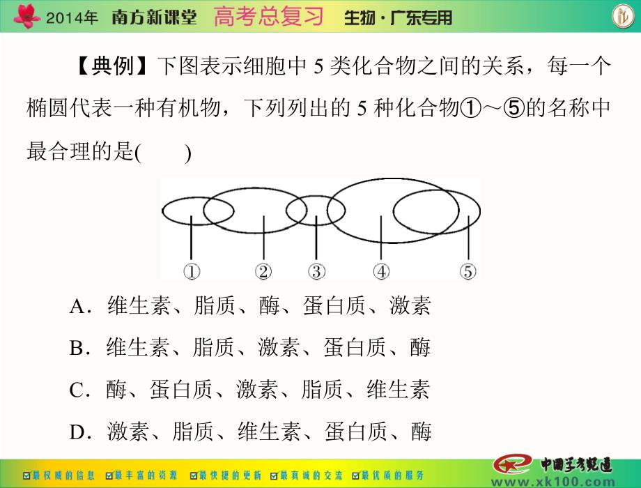 南方新课堂高考总复习生物 配套课件必修1 第2章 章末知识整合_第4页