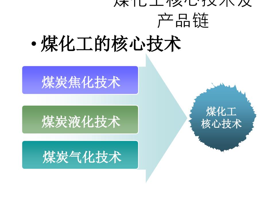 煤化工行业职业病危害分析_第2页