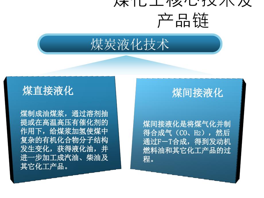 煤化工行业职业病危害分析_第4页