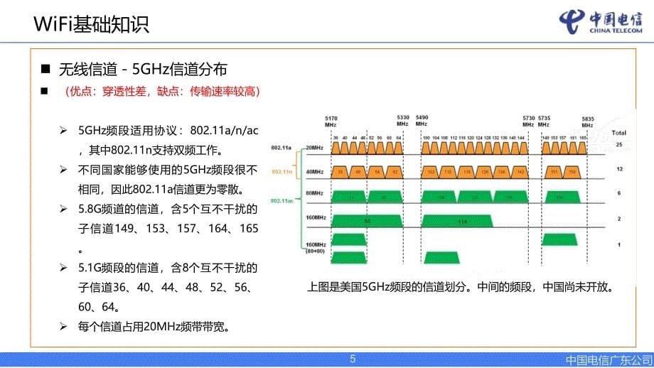 智慧家庭服务技能培训.ppt_第5页