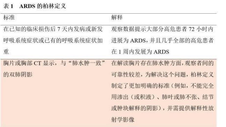 急性呼吸窘迫综合征_第4页