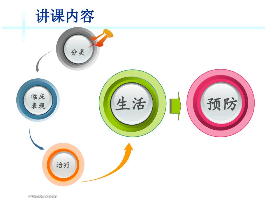 呼吸道感染的防治课件_第4页