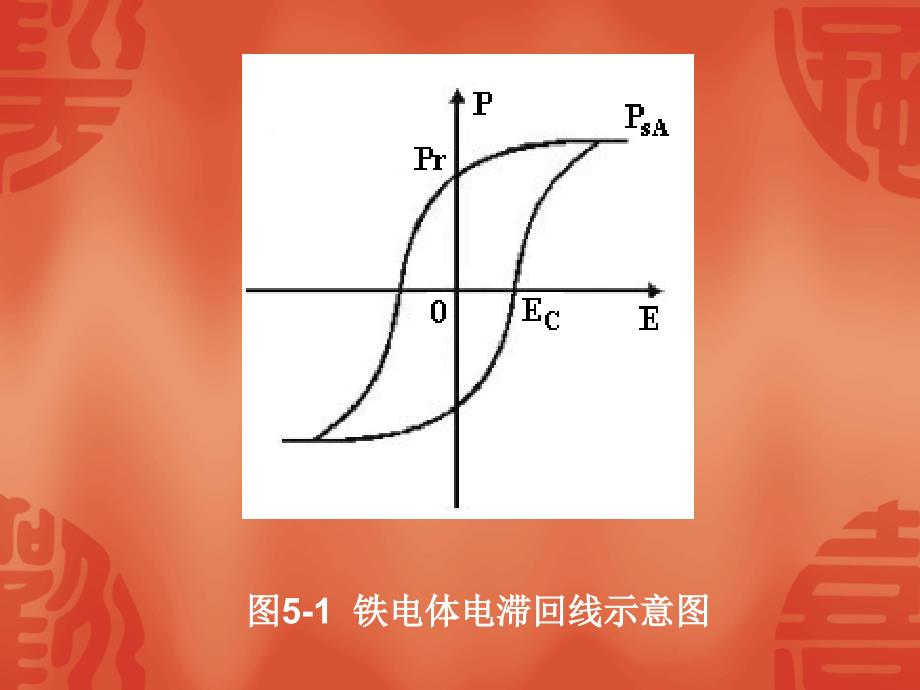 几种新型薄膜材料及应用_第3页