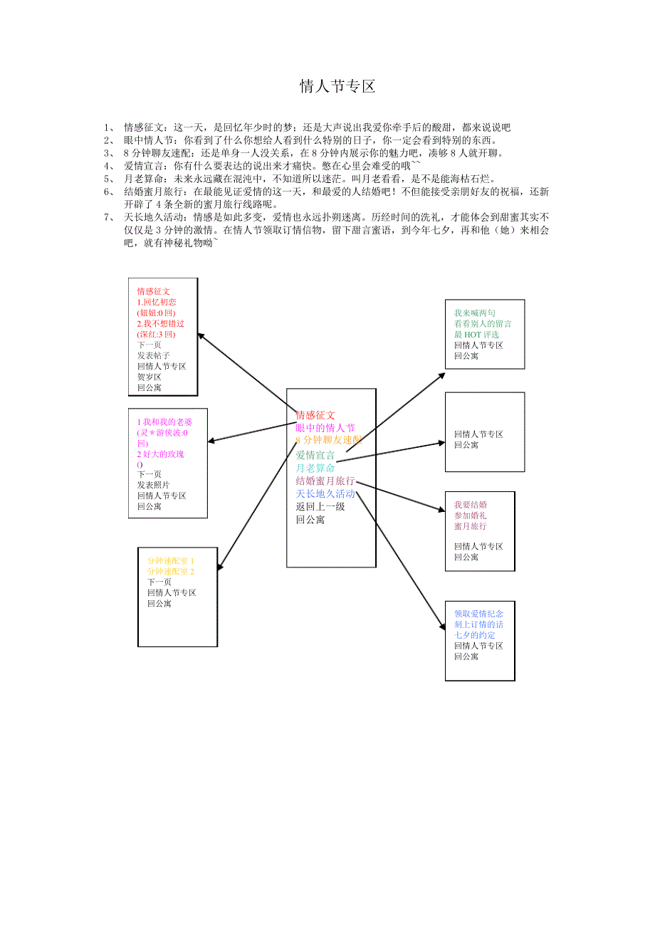 方案不夜城情人节活动UI_第1页