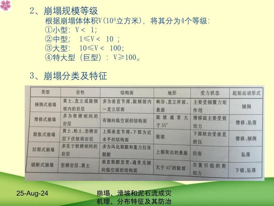 崩塌滑坡和泥石流成灾机理分布特征及其防治措施_第5页