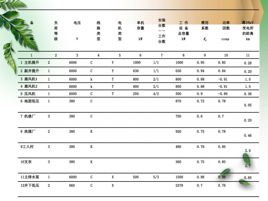 变电所设计课件_第3页