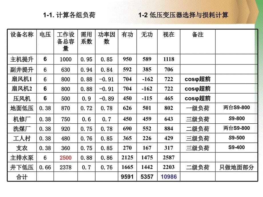 变电所设计课件_第5页