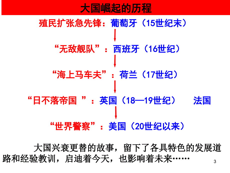 一轮复习殖民扩张与世界市场的拓展ppt课件_第3页