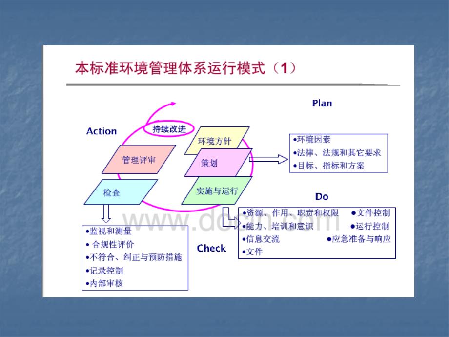 环境职业健康安全管理体系基础培训课程_第3页