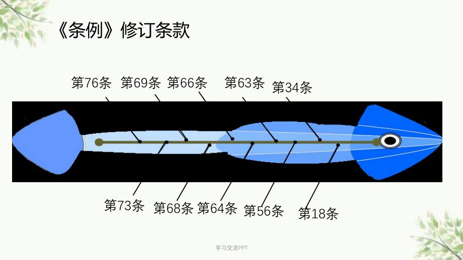 医疗器械监督管理条例解读课件_第4页