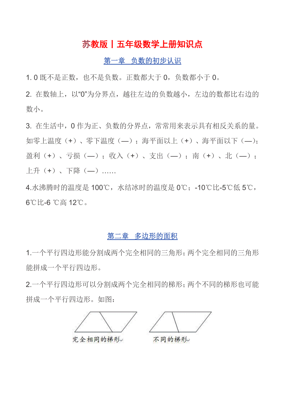 五年级上册数学苏教版知识要点汇总_第1页