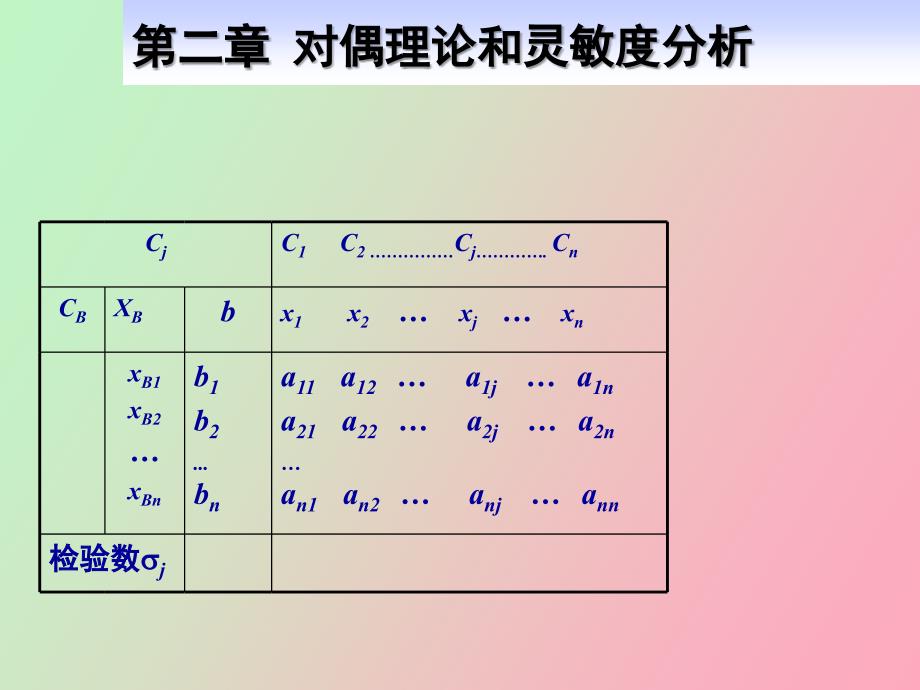 对偶理论和灵敏度分析_第1页